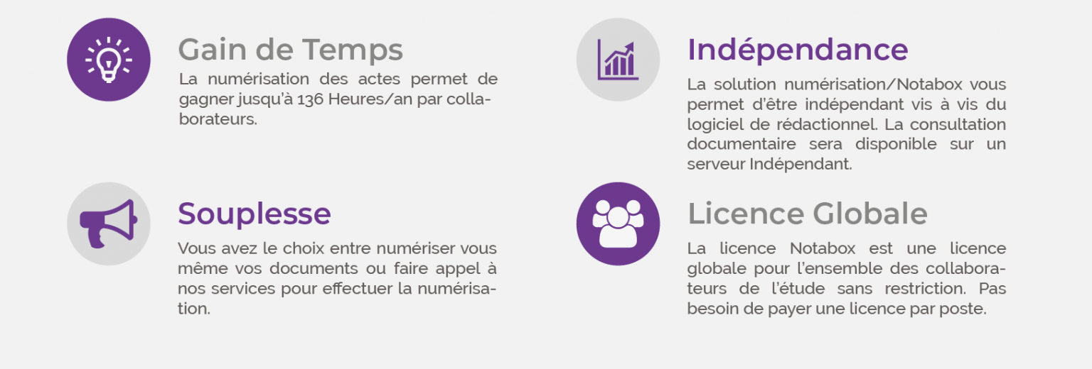 Notalus Numérisation & Reliure Notariale – Notalus By Koesio